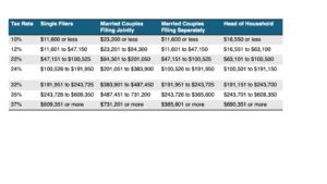 2024 tax brackets