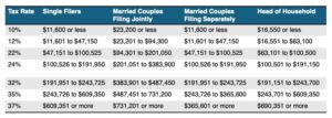 2024 tax brackets